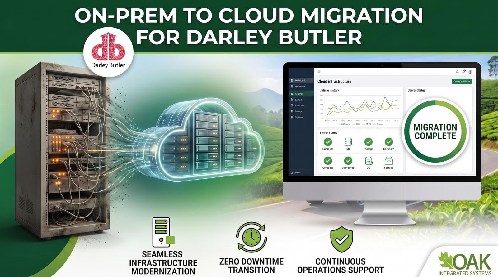 On-premise to cloud infrastructure migration completed for Darley Butler